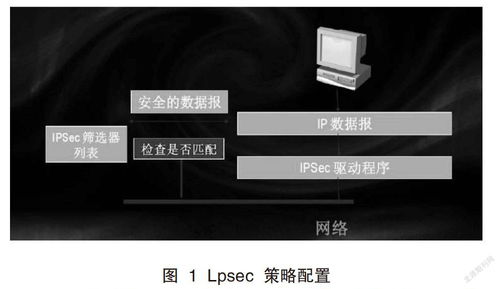 虚拟专用网络技术在计算机网络信息安全中的应用