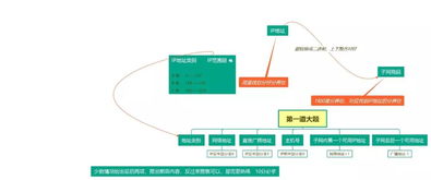 计算机三级网络技术笔记 备考指南